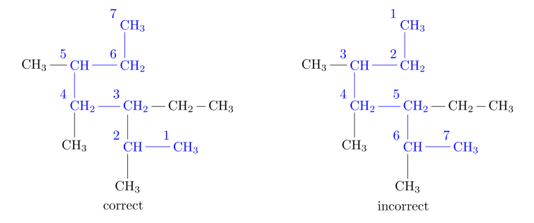 alkane rule 2