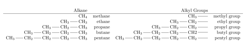 alkane alkyl groups